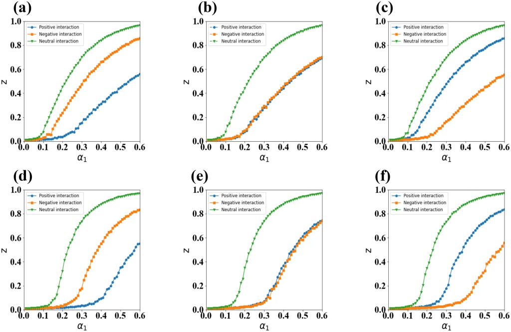 图3 双层网络交互作用示意图.jpg