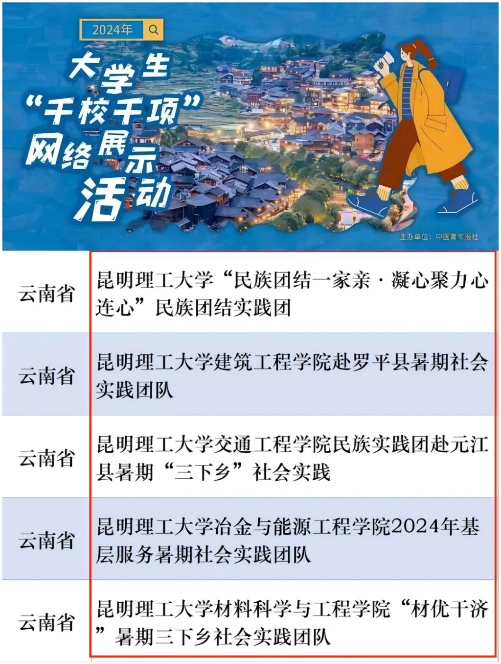 “千校千项”入选团队.png