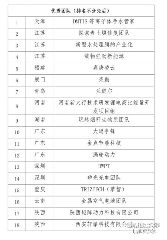 团队获奖名单副本